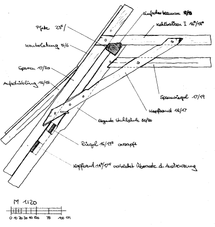 Knotenpunktdetail